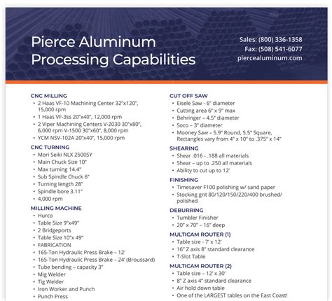 Nationwide Aluminum Supply Processing Fabrication 